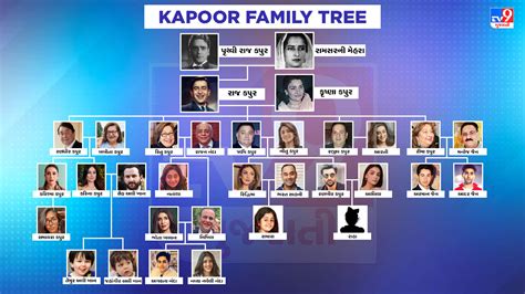 famille kapoor|Family Tree Of The Kapoor Family